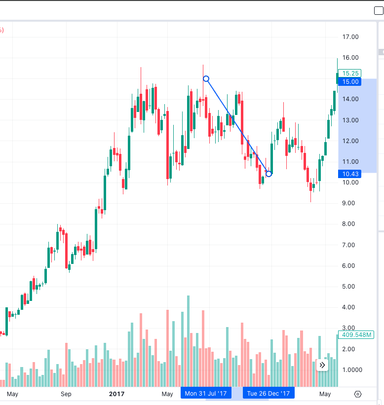 amd stock graph 2017