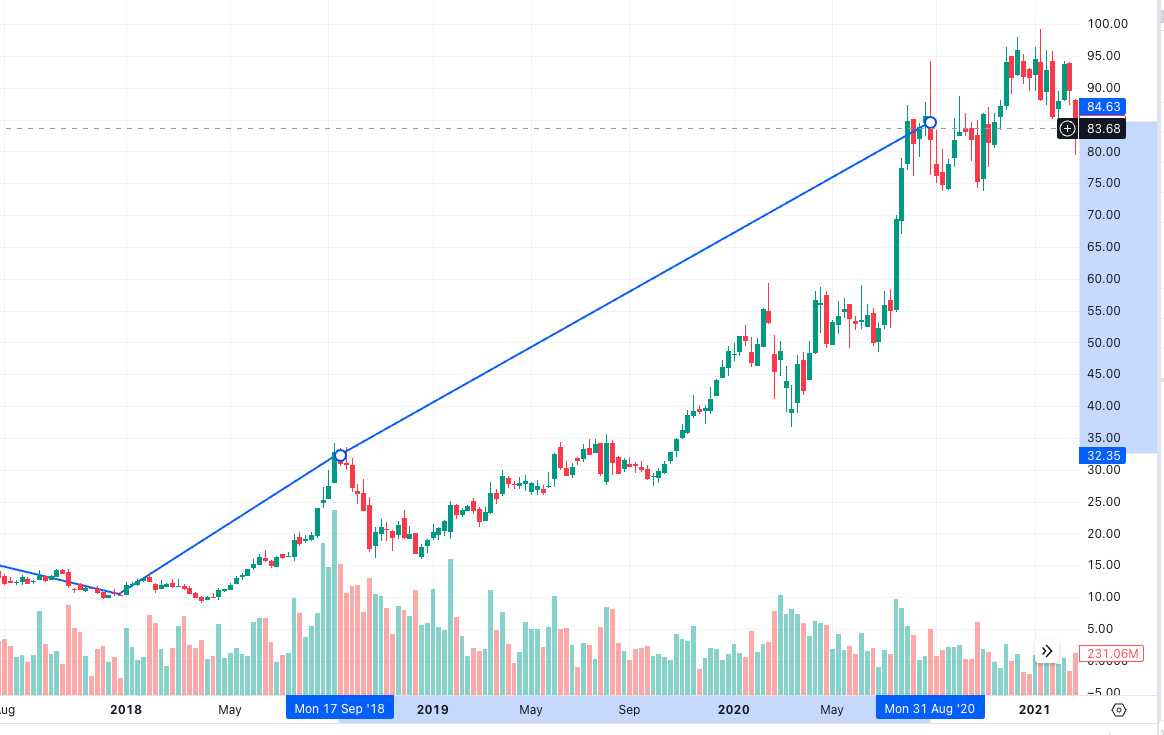 amd stock graph 2020